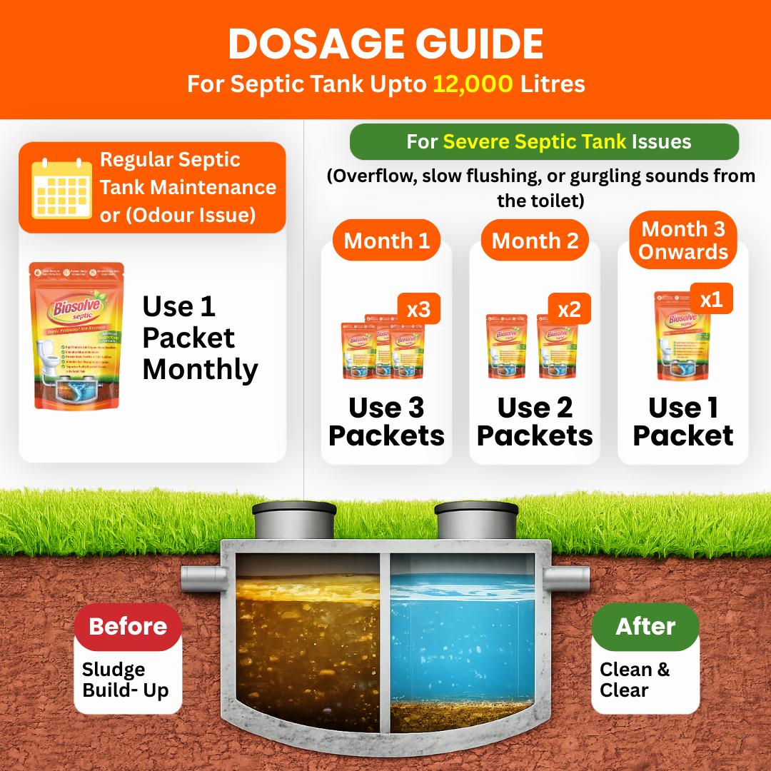 Biosolve Septic - Septic Tank Cleaner | Lab Certified Bioactive Formula | Rapidly Reduces Sludge, Removes Odour | Prevents Backflow & Overflow - Pack of 1 (250 Grams)